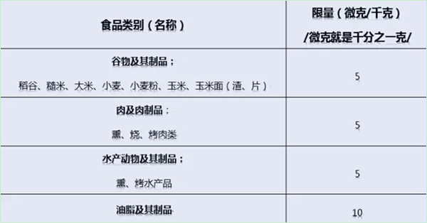 含量上限表.jpg