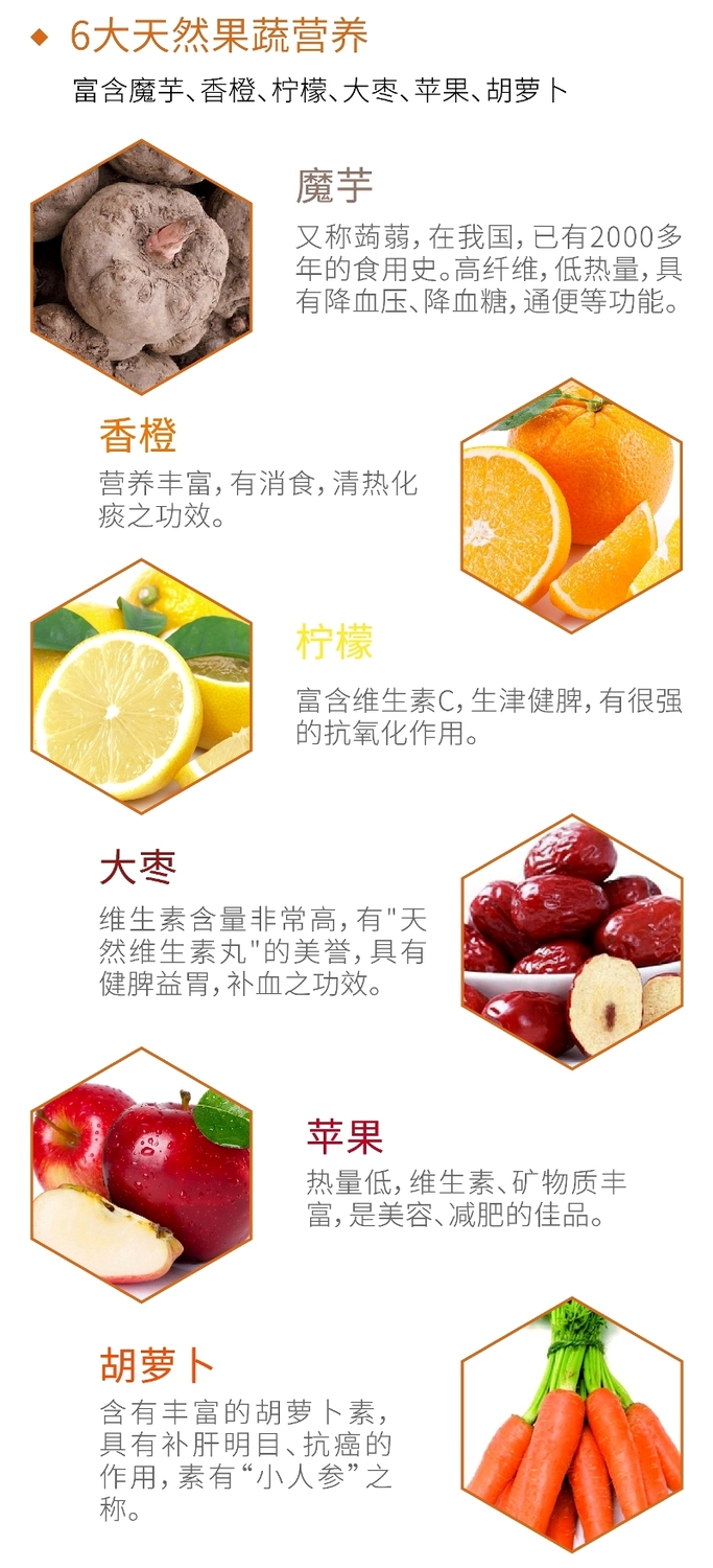 4六大果蔬.jpg